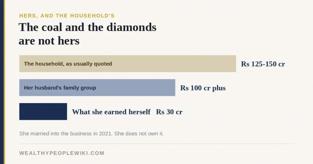 Ankita Lokhande Household Income