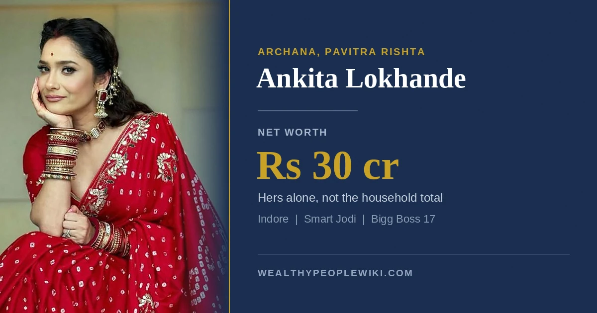 Ankita Lokhande Net Worth