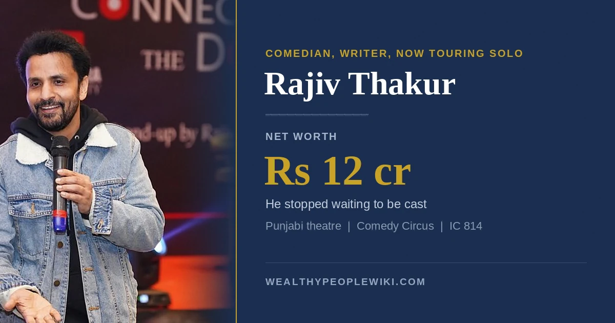 Rajiv Thakur Net Worth